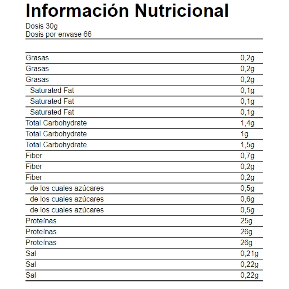 Iso Pro Cfm 2,27 Kg Piña Colada - Image 4